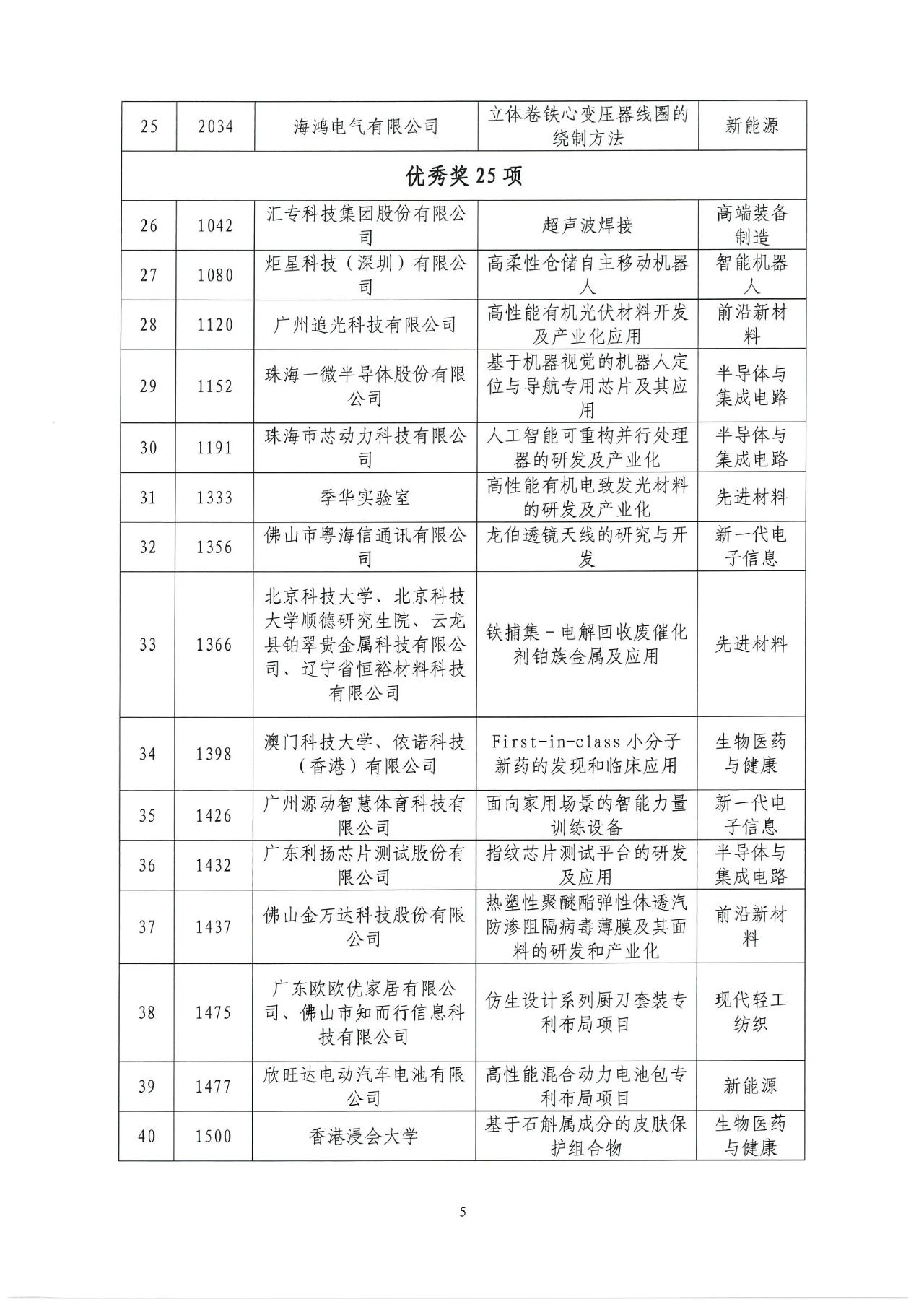 2022年灣高賽獲獎名單正式揭曉！