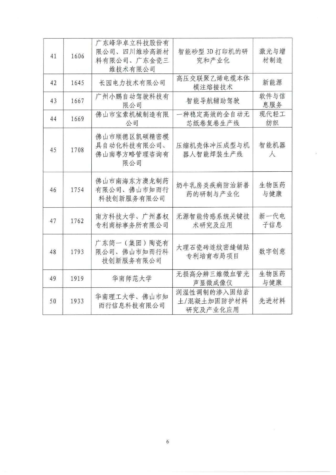 2022年灣高賽獲獎名單正式揭曉！