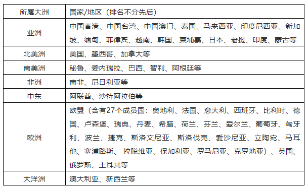 餐飲企業(yè)國際商標布局及搶注應對策略探析