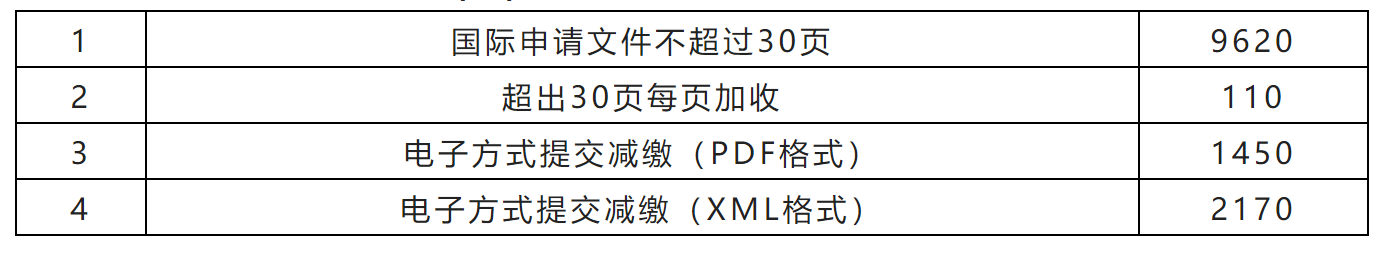 2023年1月1日起！PCT申請國際階段費(fèi)用上漲｜附費(fèi)用標(biāo)準(zhǔn)