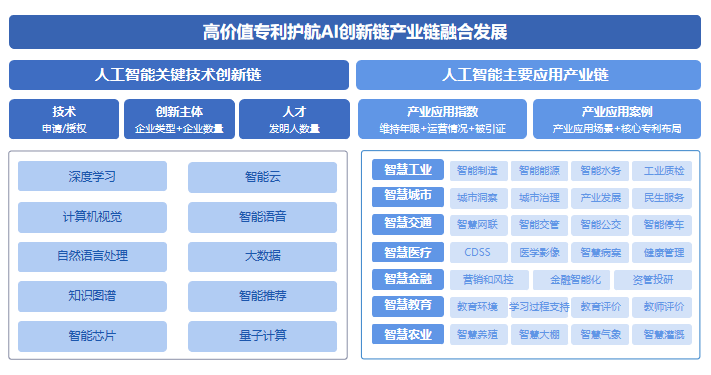 國家工信安全中心、工信部電子知識產(chǎn)權(quán)中心發(fā)布《中國人工智能專利技術分析報告（2022）》