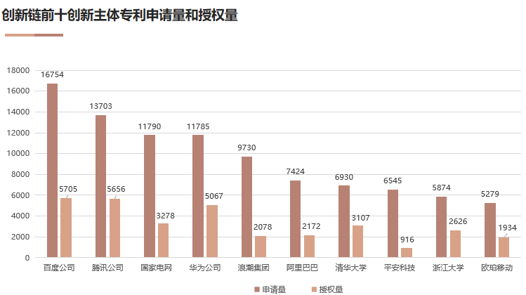 國家工信安全中心、工信部電子知識產(chǎn)權(quán)中心發(fā)布《中國人工智能專利技術分析報告（2022）》