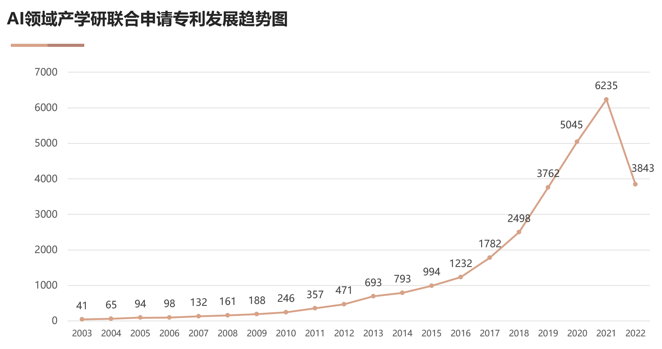 國家工信安全中心、工信部電子知識產(chǎn)權(quán)中心發(fā)布《中國人工智能專利技術分析報告（2022）》