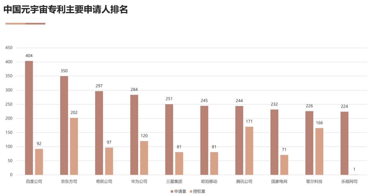 國家工信安全中心、工信部電子知識產(chǎn)權(quán)中心發(fā)布《中國人工智能專利技術分析報告（2022）》