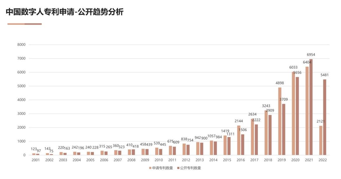 國家工信安全中心、工信部電子知識產(chǎn)權(quán)中心發(fā)布《中國人工智能專利技術分析報告（2022）》