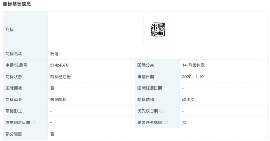 “楊迪”、“郭襄”、“楊過”被申請注冊商標(biāo)，打擦邊球申請注冊商標(biāo)有何風(fēng)險？