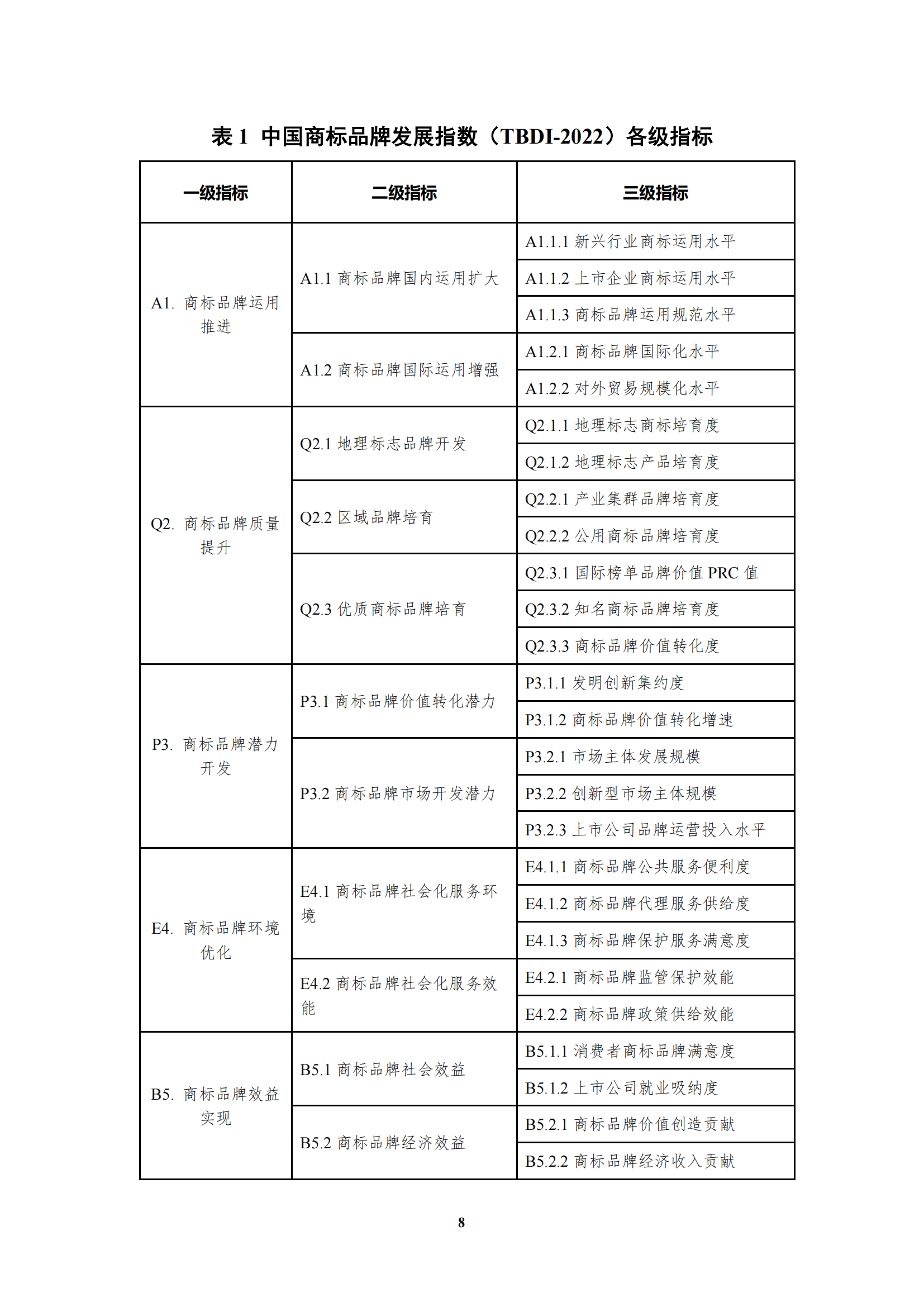 《中國商標(biāo)品牌發(fā)展指數(shù)（2022）》發(fā)布