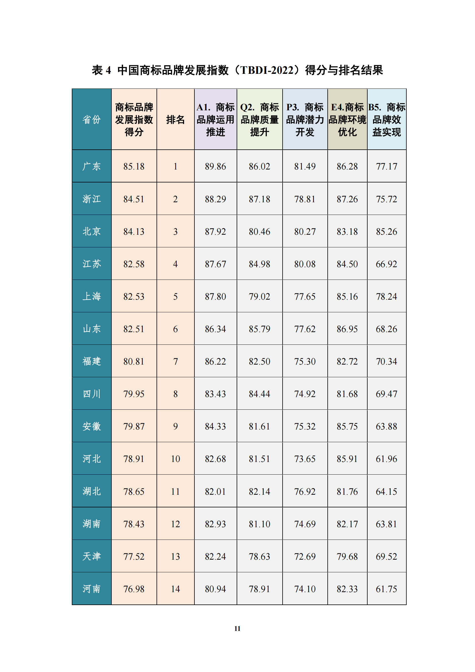 《中國商標(biāo)品牌發(fā)展指數(shù)（2022）》發(fā)布