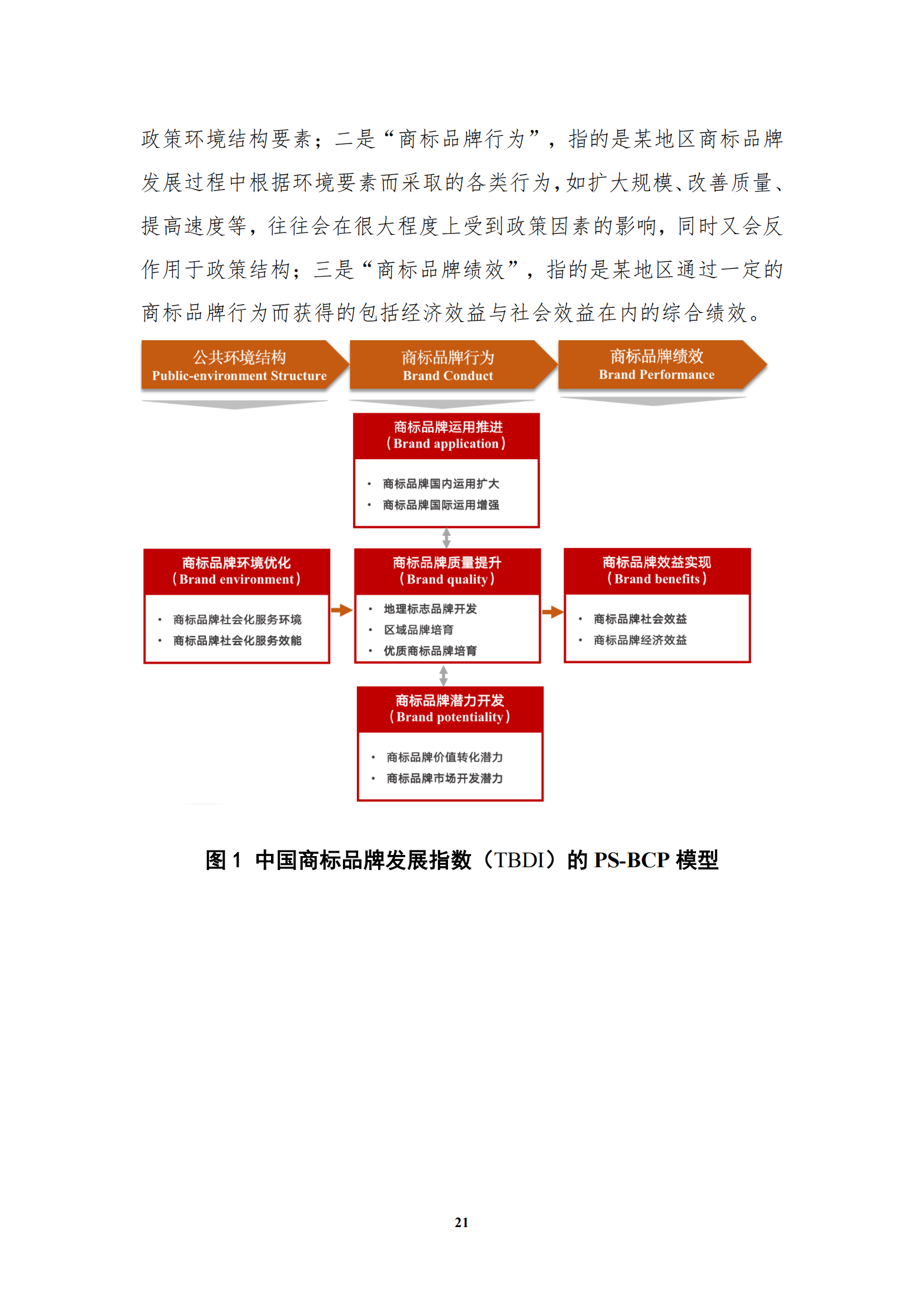 《中國商標(biāo)品牌發(fā)展指數(shù)（2022）》發(fā)布