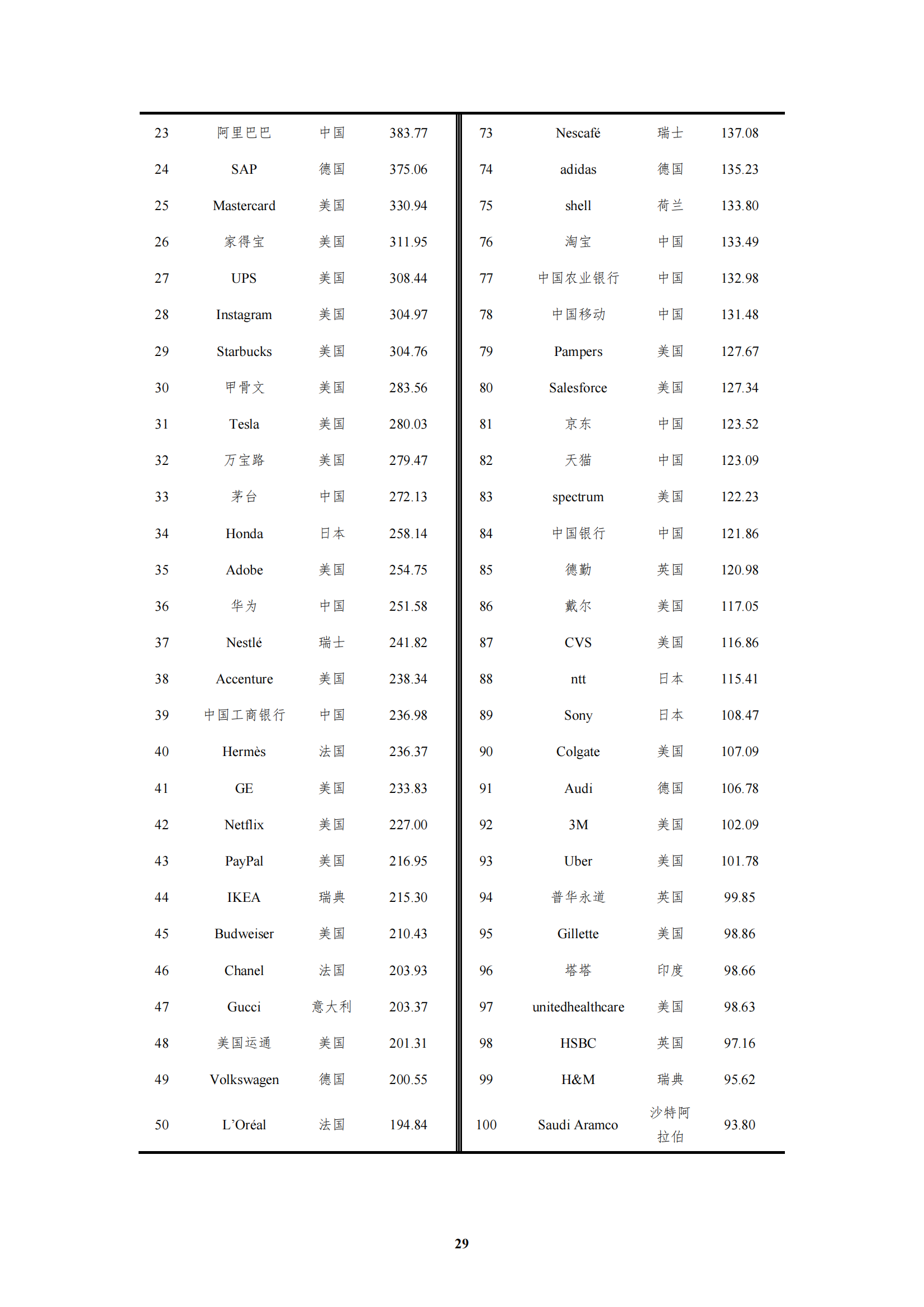 《中國商標(biāo)品牌發(fā)展指數(shù)（2022）》發(fā)布