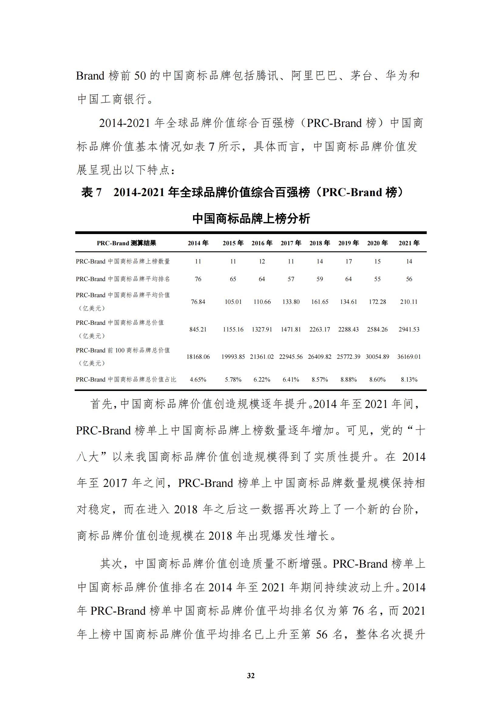 《中國商標(biāo)品牌發(fā)展指數(shù)（2022）》發(fā)布