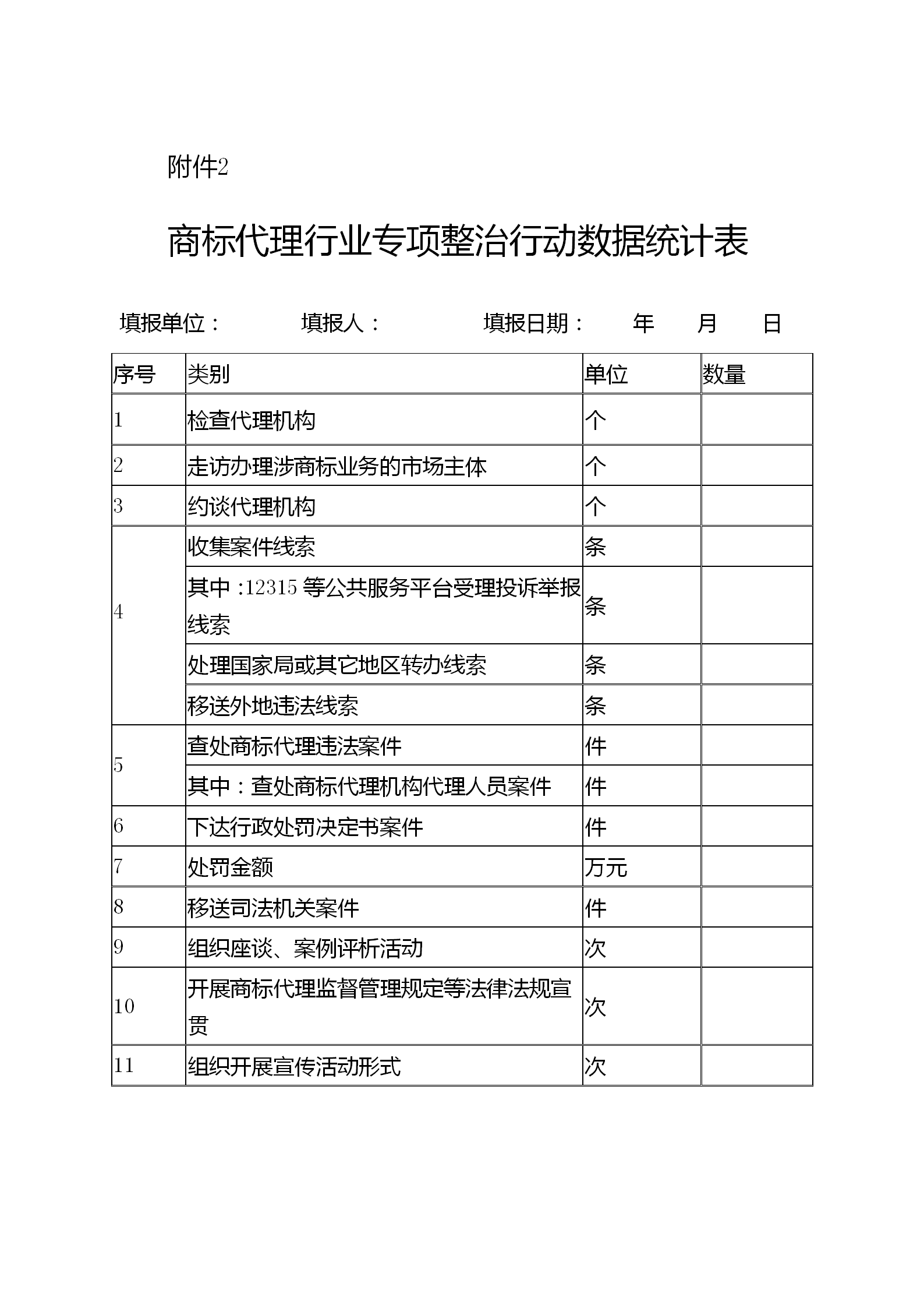 《江蘇省商標(biāo)代理行業(yè)專項整治行動實施方案》全文發(fā)布！