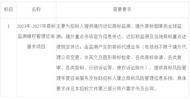 浙江中煙工業(yè)有限責(zé)任公司采購2023年-2027年商標(biāo)監(jiān)測維權(quán)管理咨詢服務(wù)項目