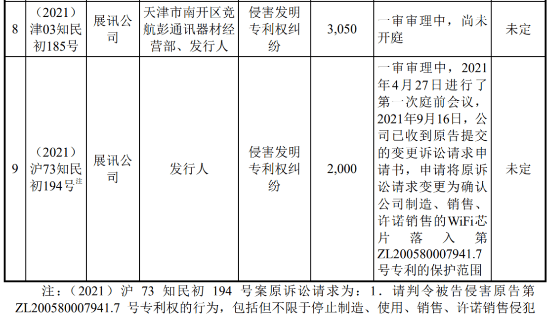 涉案1.9億的訴訟迎來新進展！翱捷科技、上海移芯誰贏了