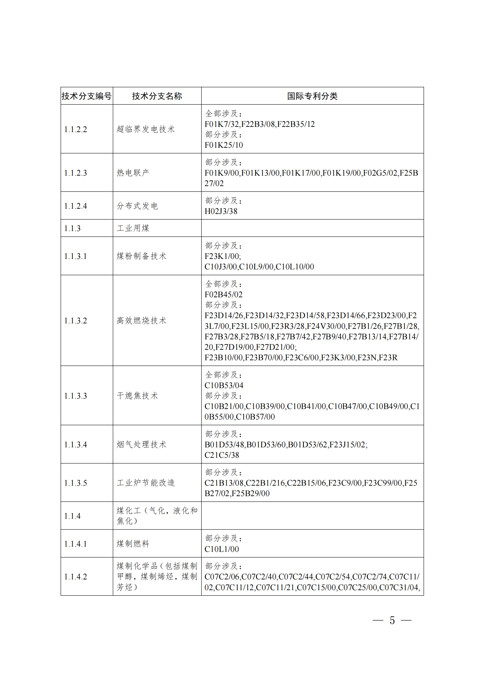 《綠色低碳技術(shù)專(zhuān)利分類(lèi)體系》全文發(fā)布！