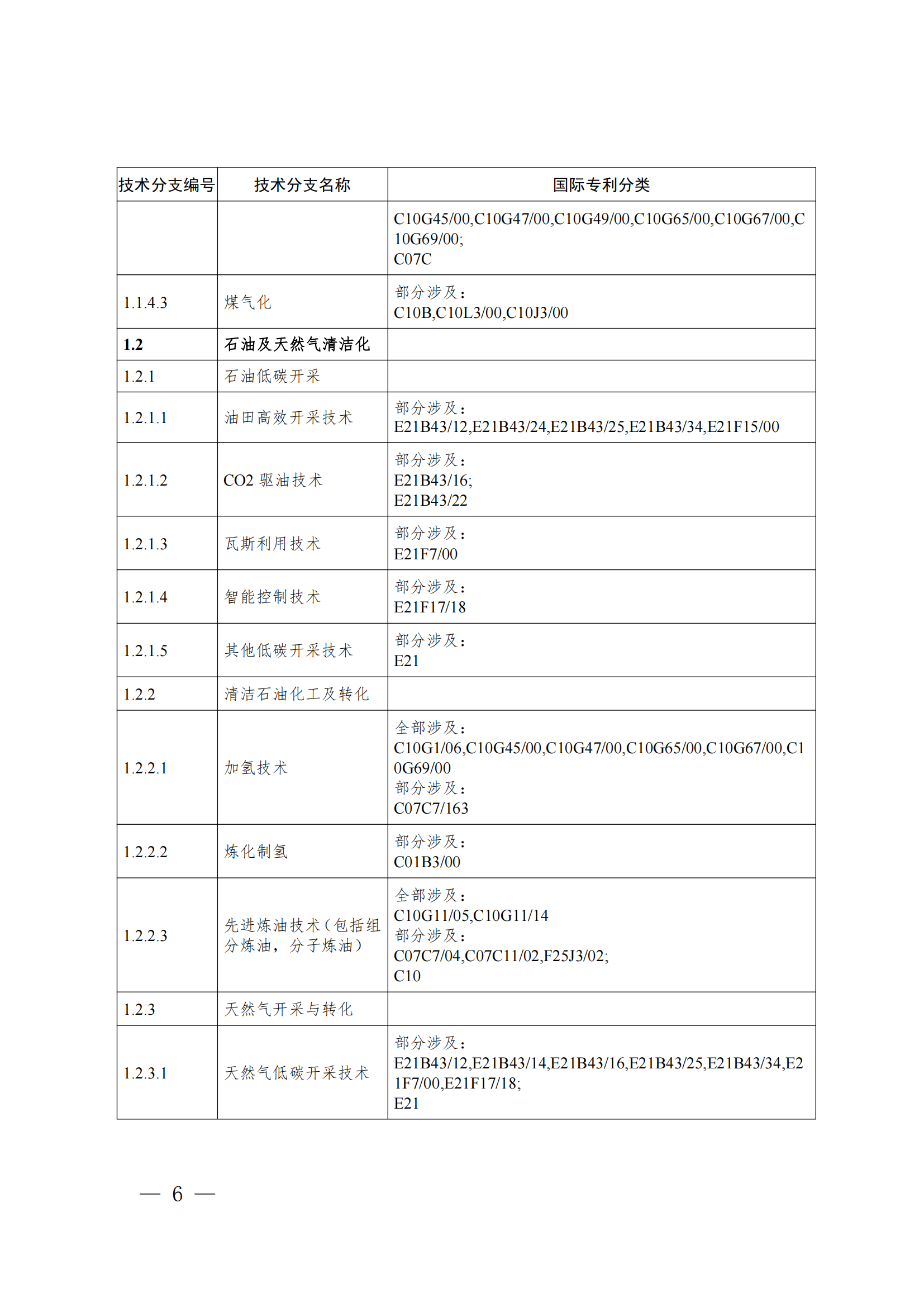 《綠色低碳技術(shù)專(zhuān)利分類(lèi)體系》全文發(fā)布！