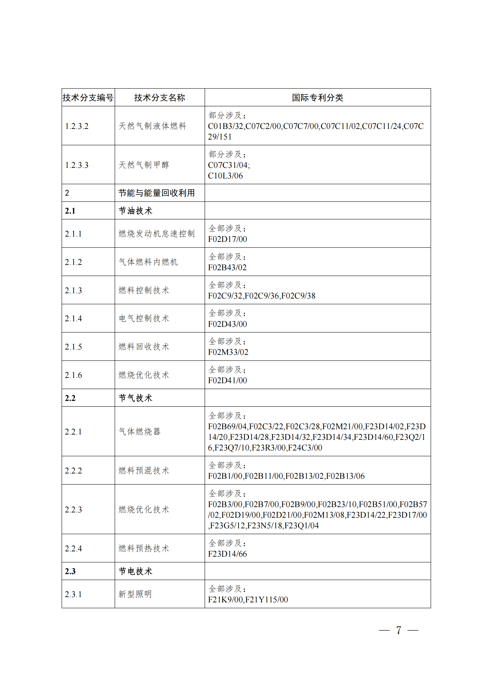 《綠色低碳技術(shù)專(zhuān)利分類(lèi)體系》全文發(fā)布！