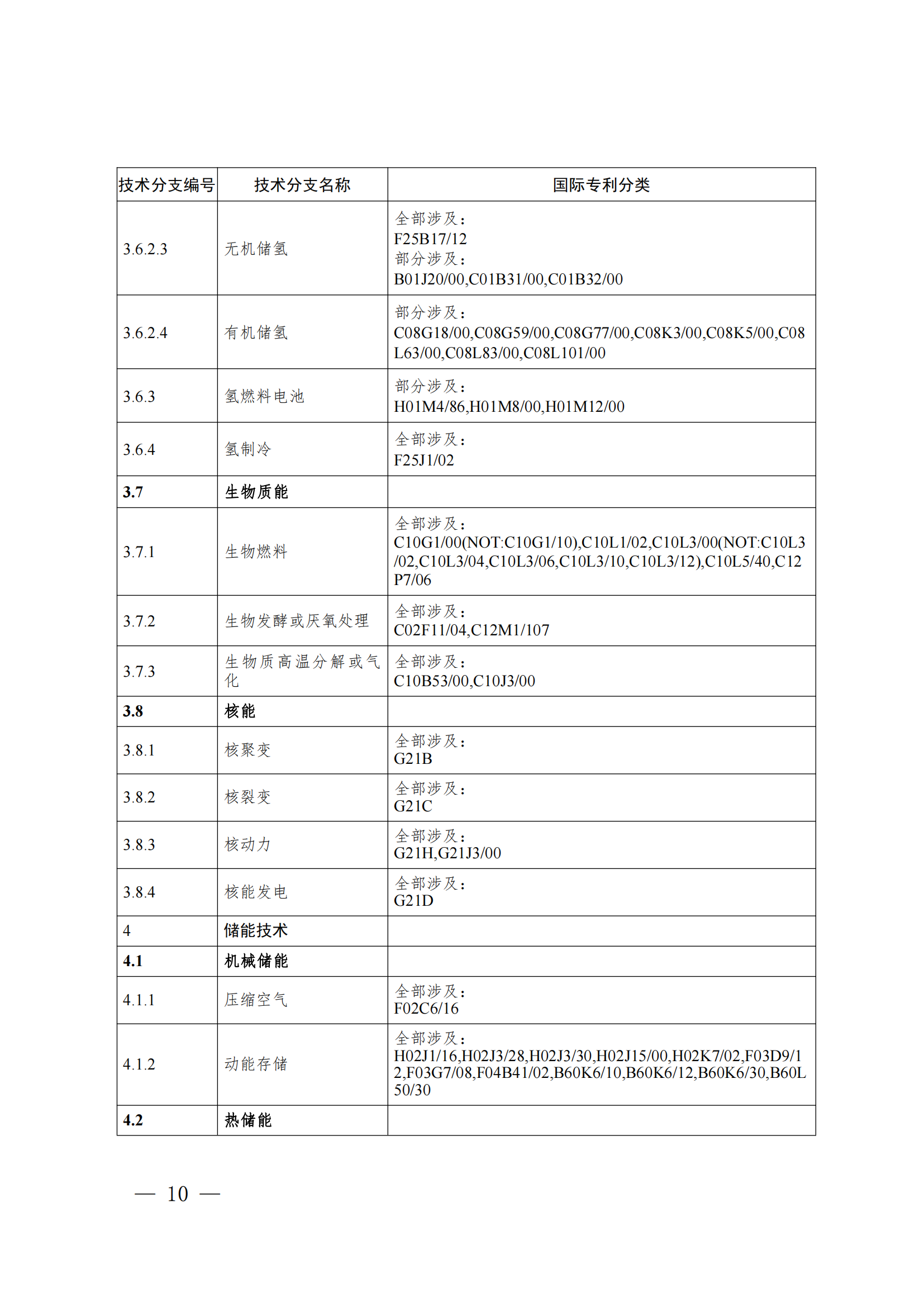 《綠色低碳技術(shù)專(zhuān)利分類(lèi)體系》全文發(fā)布！