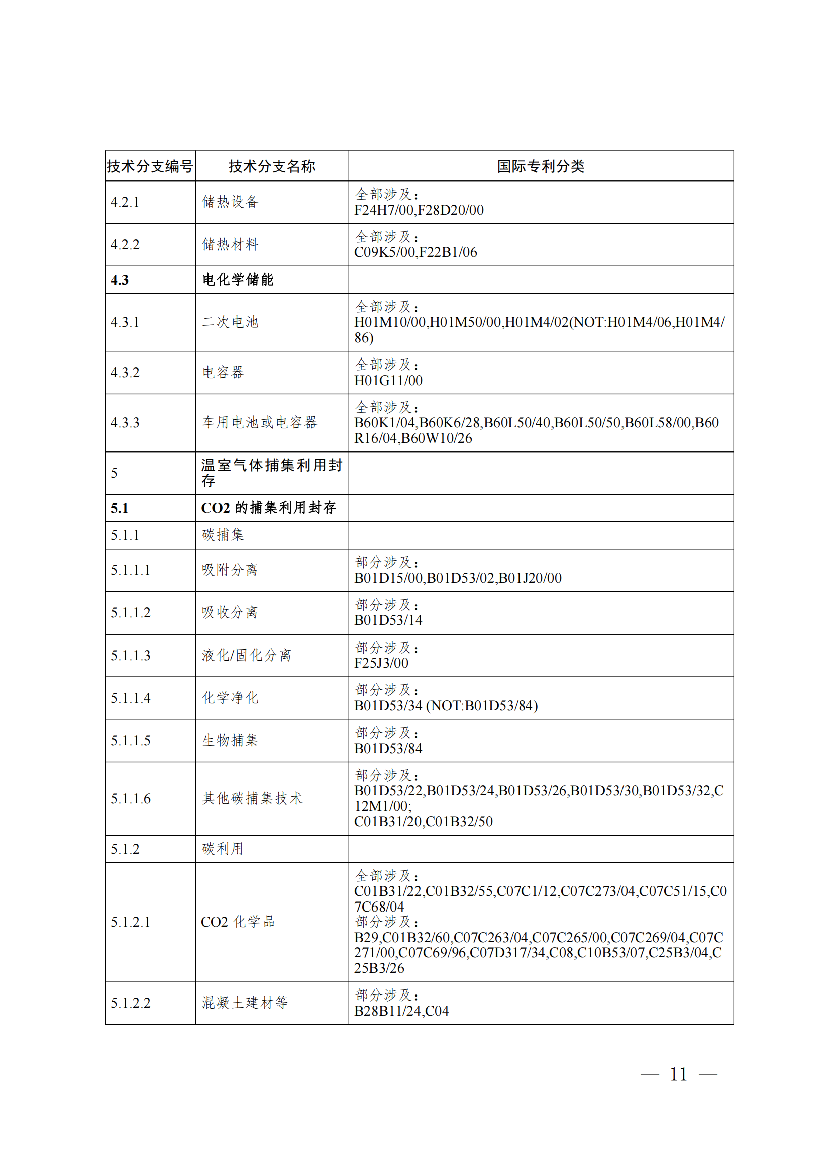 《綠色低碳技術(shù)專(zhuān)利分類(lèi)體系》全文發(fā)布！