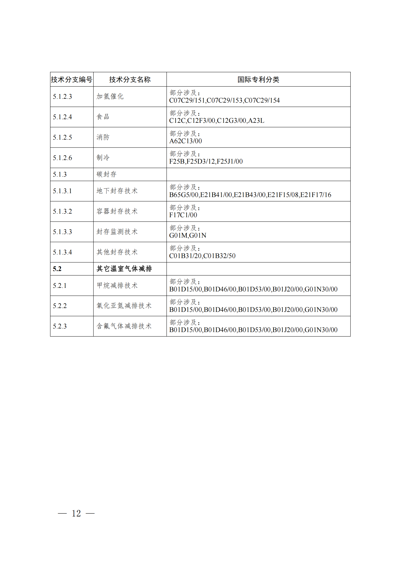 《綠色低碳技術(shù)專(zhuān)利分類(lèi)體系》全文發(fā)布！