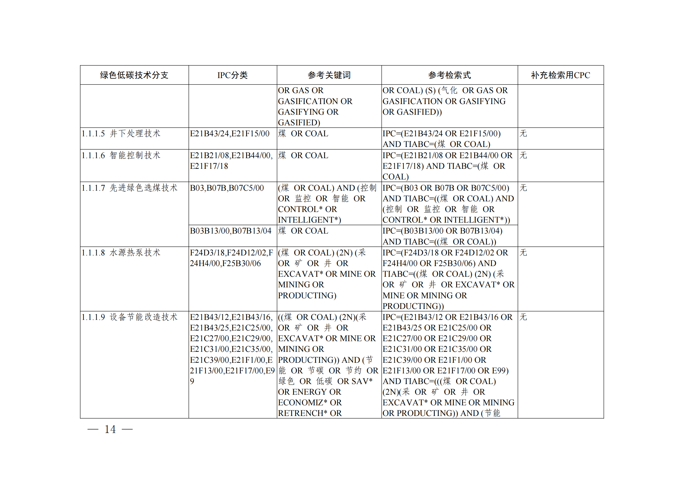 《綠色低碳技術(shù)專(zhuān)利分類(lèi)體系》全文發(fā)布！