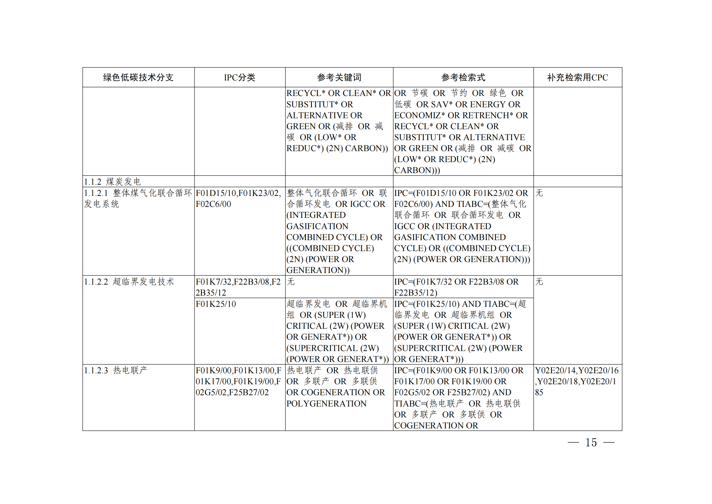 《綠色低碳技術(shù)專(zhuān)利分類(lèi)體系》全文發(fā)布！