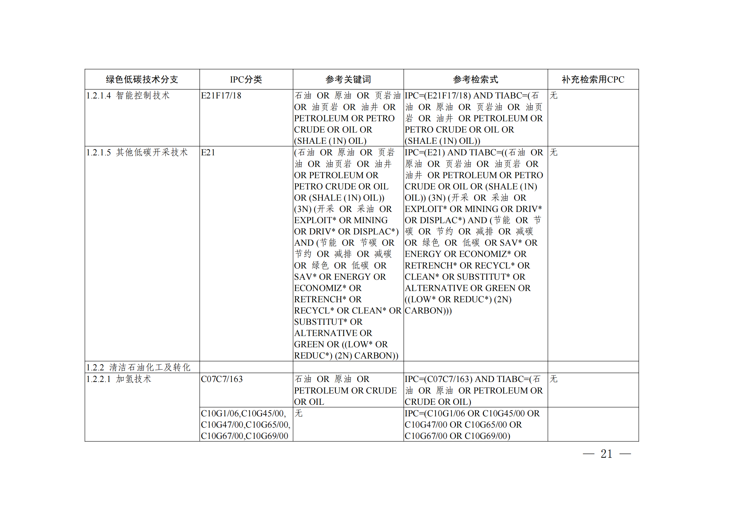 《綠色低碳技術(shù)專(zhuān)利分類(lèi)體系》全文發(fā)布！