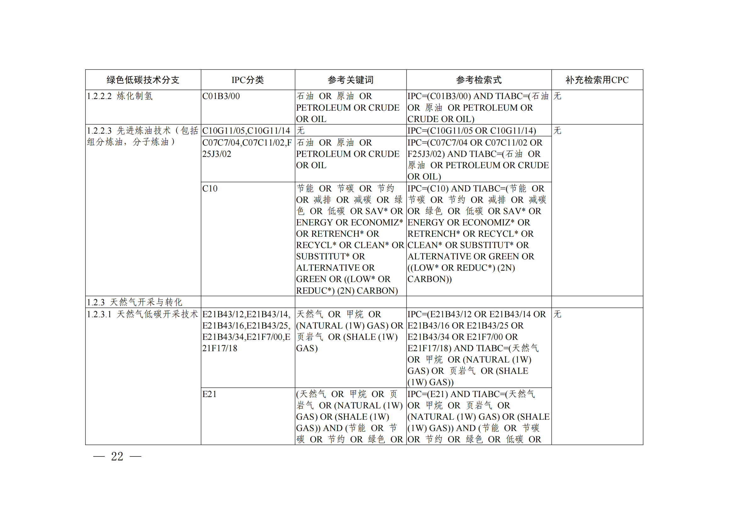 《綠色低碳技術(shù)專(zhuān)利分類(lèi)體系》全文發(fā)布！