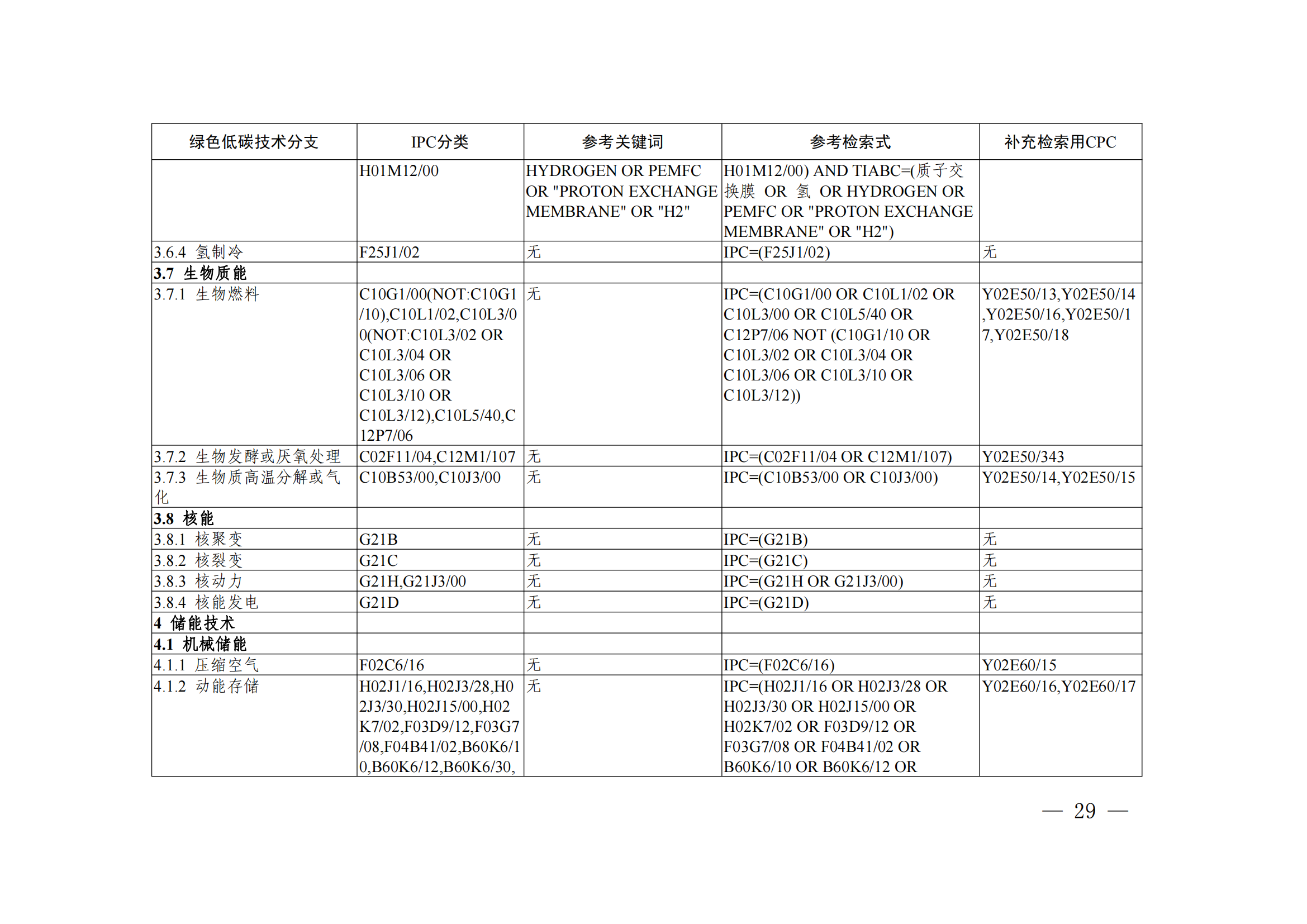 《綠色低碳技術(shù)專(zhuān)利分類(lèi)體系》全文發(fā)布！