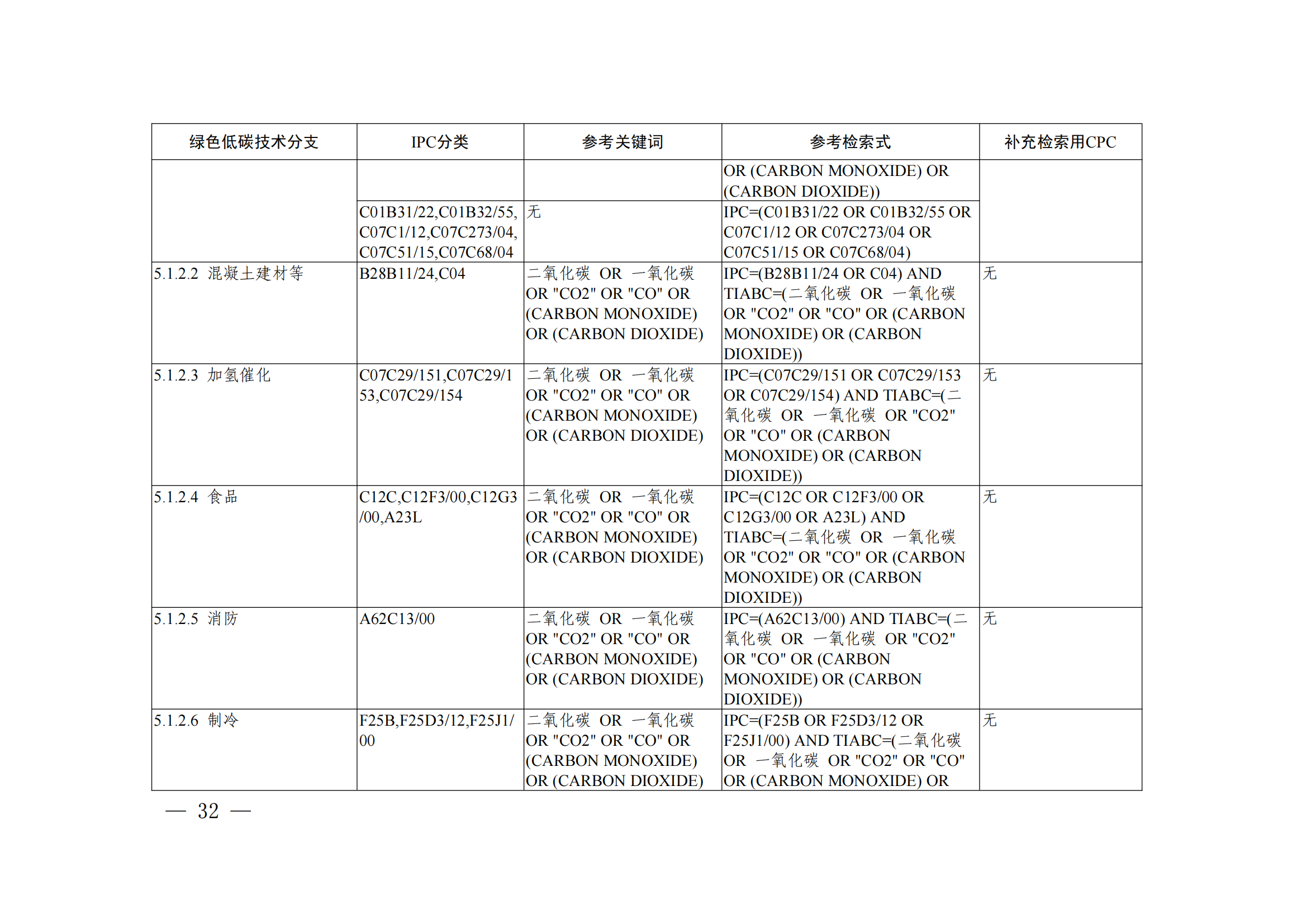 《綠色低碳技術(shù)專(zhuān)利分類(lèi)體系》全文發(fā)布！