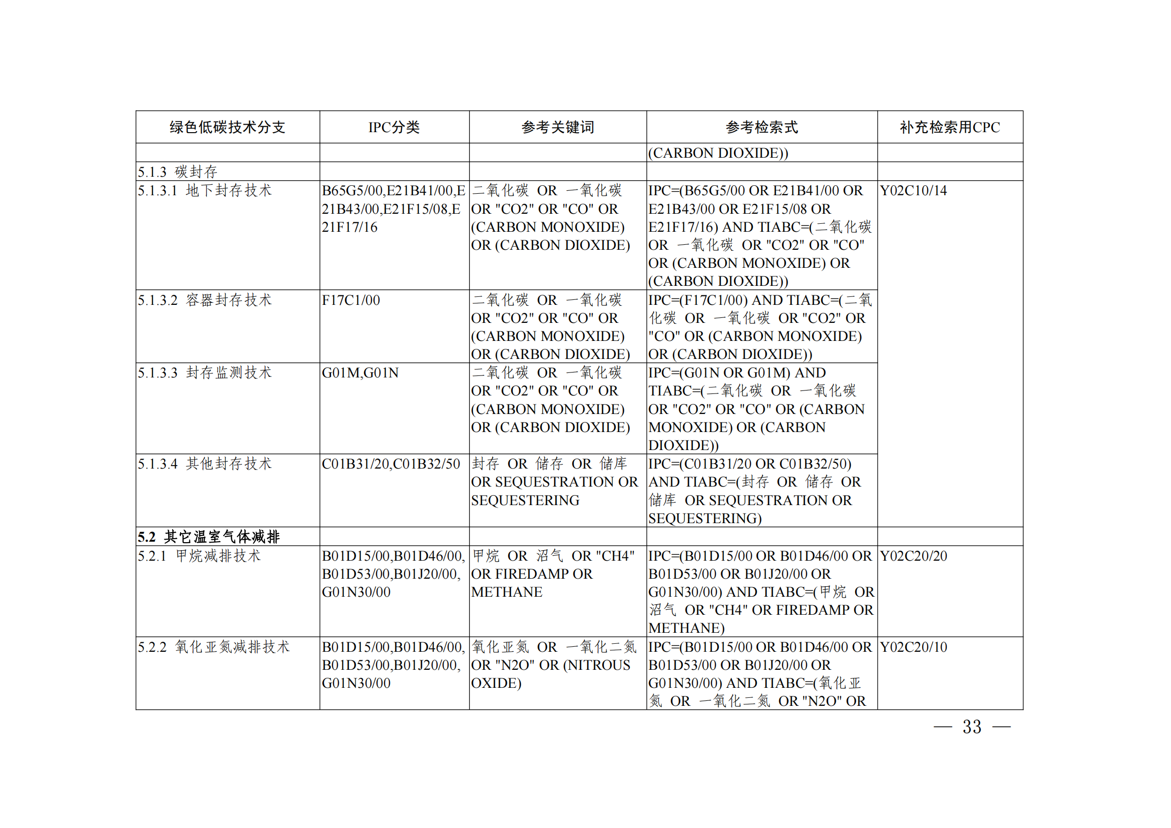 《綠色低碳技術(shù)專(zhuān)利分類(lèi)體系》全文發(fā)布！