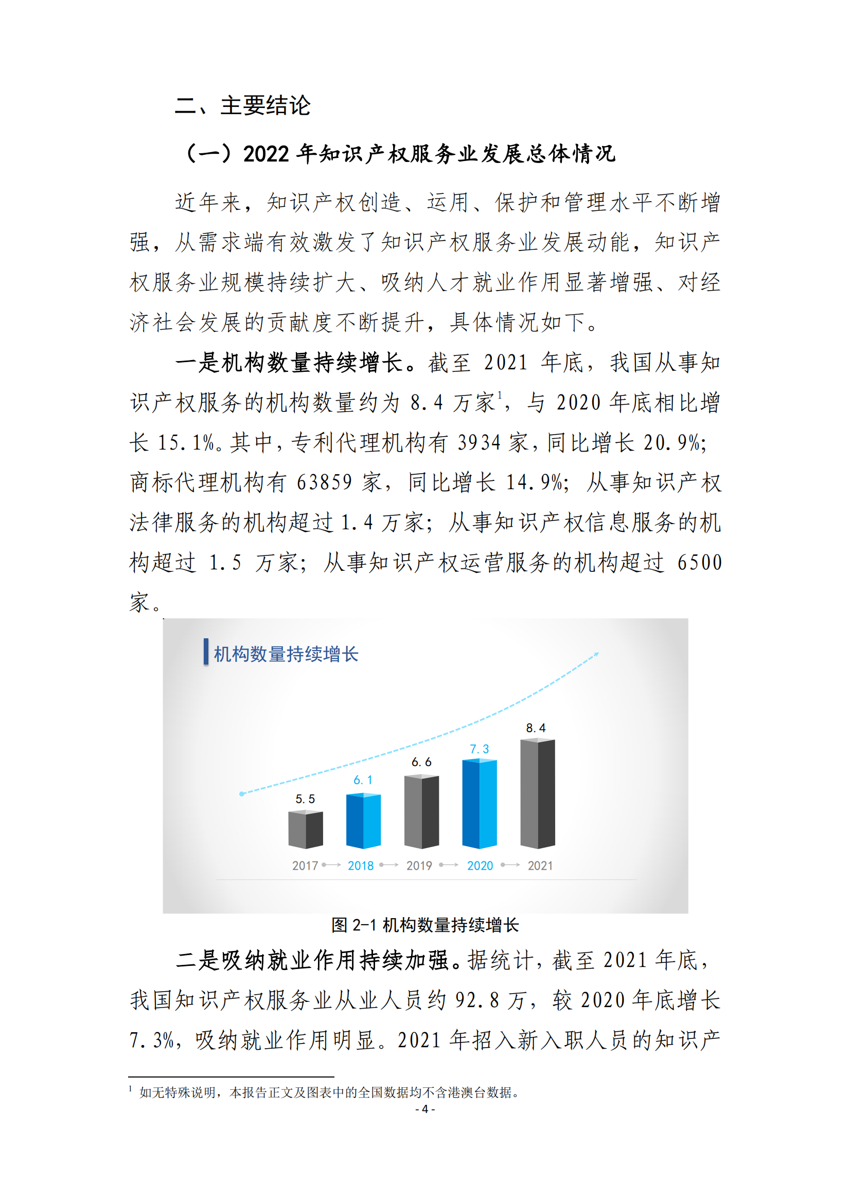 國知局：2021 年知識產權服務業(yè)從業(yè)人員人均營業(yè)收入（即勞動生產率）為 30.5萬元/人，同比增長 17.1%丨附報告全文