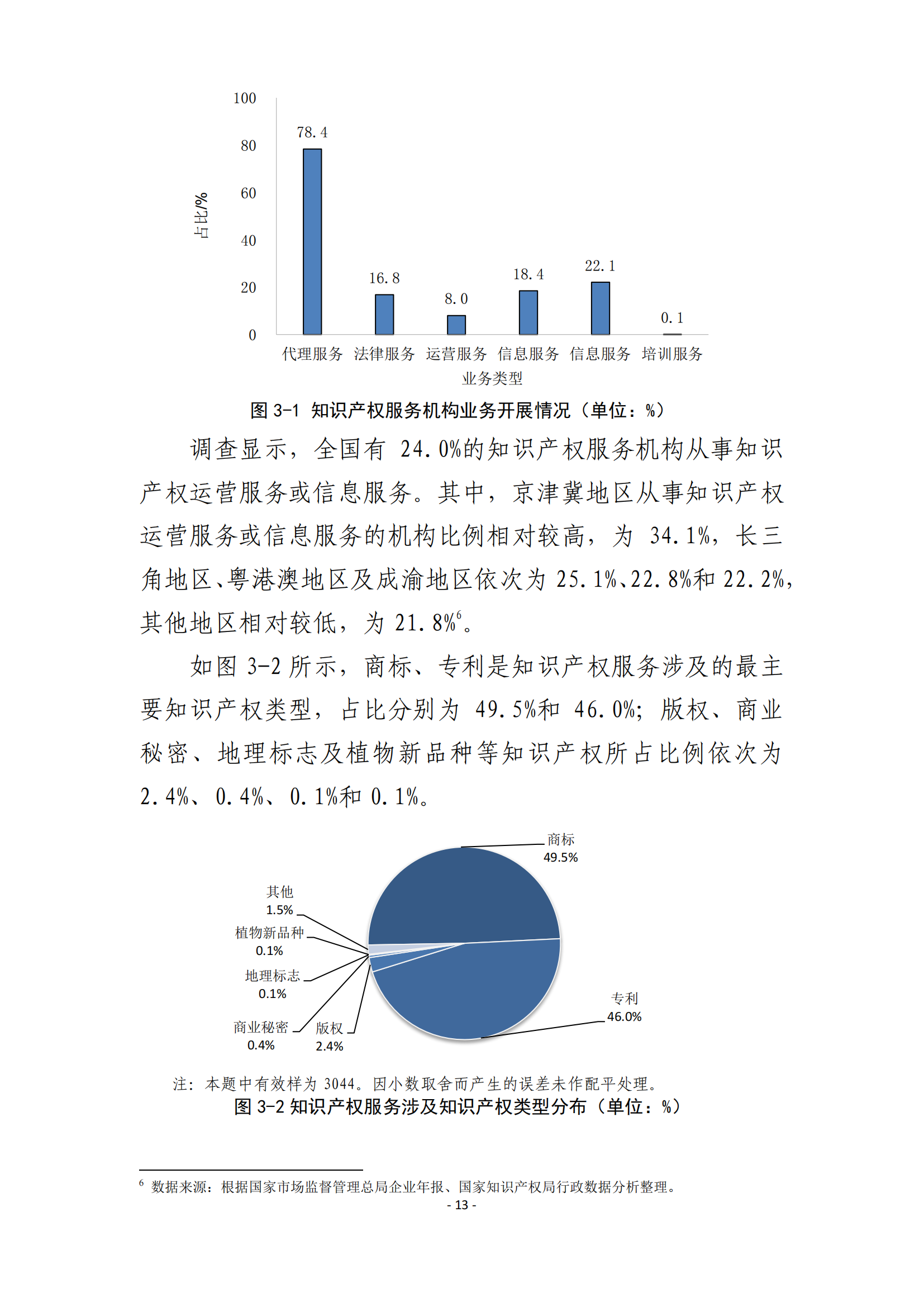 國知局：2021 年知識產權服務業(yè)從業(yè)人員人均營業(yè)收入（即勞動生產率）為 30.5萬元/人，同比增長 17.1%丨附報告全文