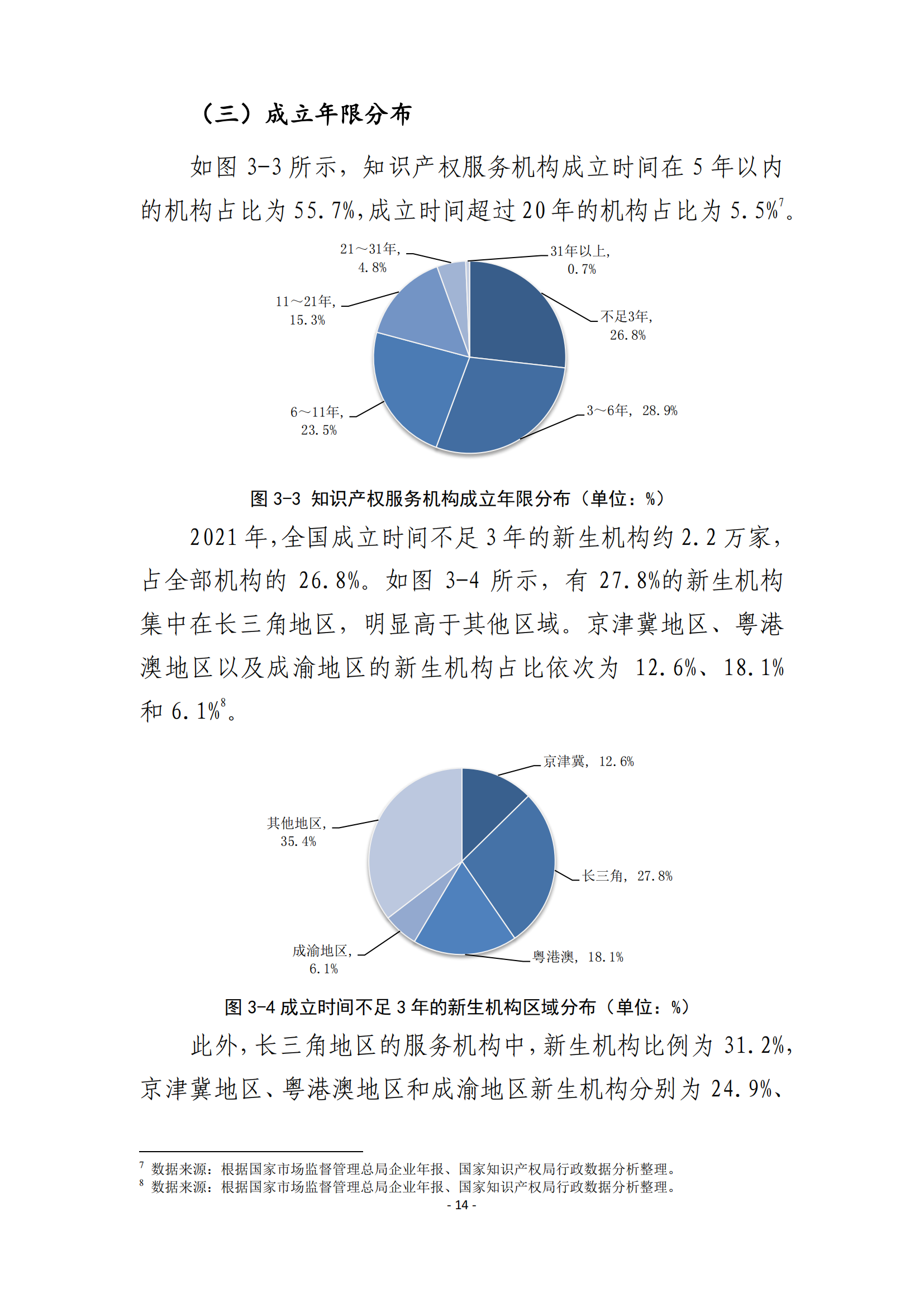 國知局：2021 年知識產權服務業(yè)從業(yè)人員人均營業(yè)收入（即勞動生產率）為 30.5萬元/人，同比增長 17.1%丨附報告全文