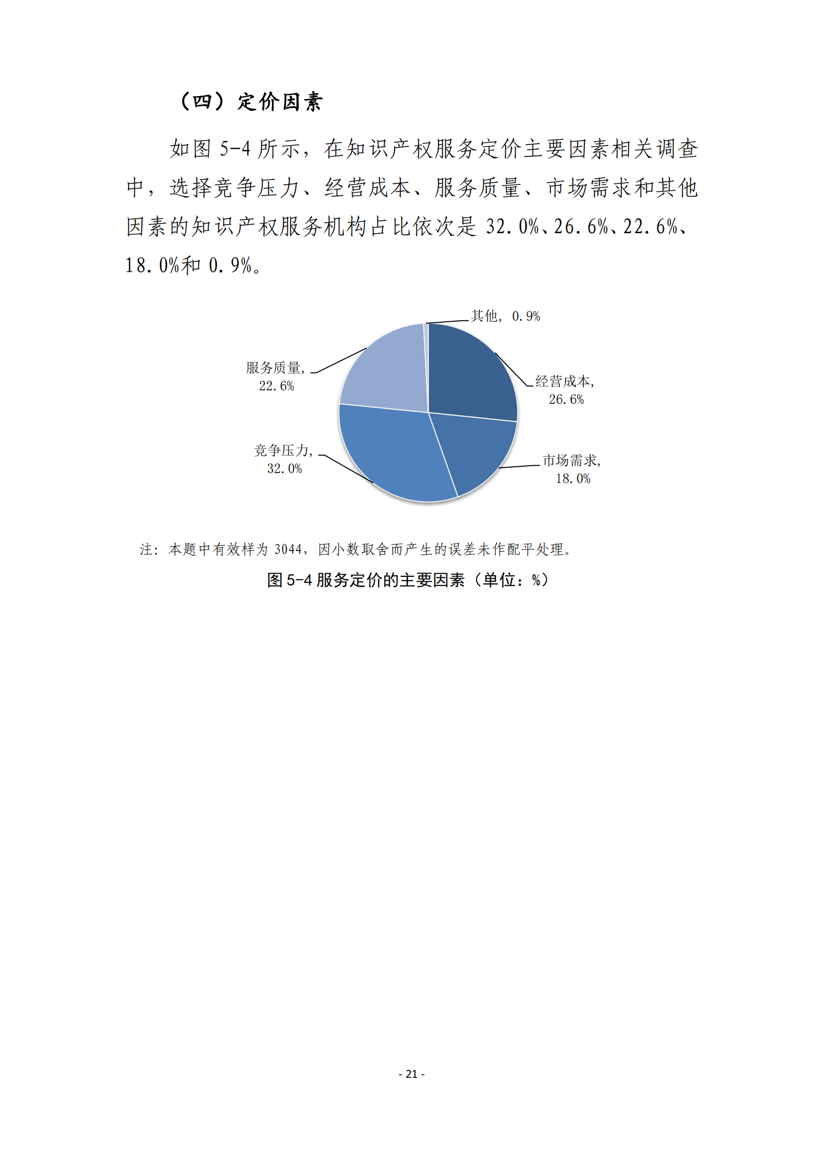 國知局：2021 年知識產權服務業(yè)從業(yè)人員人均營業(yè)收入（即勞動生產率）為 30.5萬元/人，同比增長 17.1%丨附報告全文