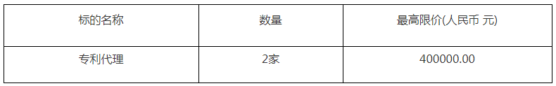 40萬！廣東環(huán)境保護工程職業(yè)學院采購2家專利代理服務項目公告