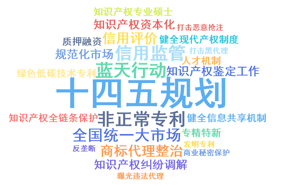 2022年，這9個(gè)知產(chǎn)政策“關(guān)鍵詞”值得關(guān)注！