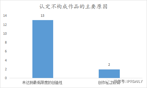 《IP洞察》：劉曉婷｜2018-2021年字體類著作權(quán)侵權(quán)糾紛分析報(bào)告