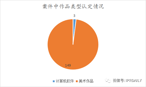 《IP洞察》：劉曉婷｜2018-2021年字體類著作權(quán)侵權(quán)糾紛分析報告