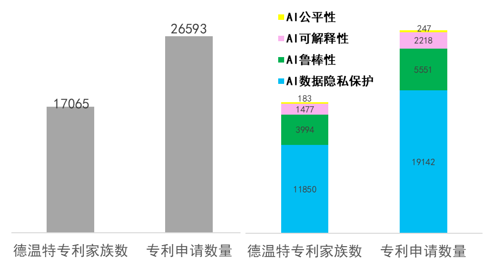 AI安全可信關鍵技術專利分析簡要報告