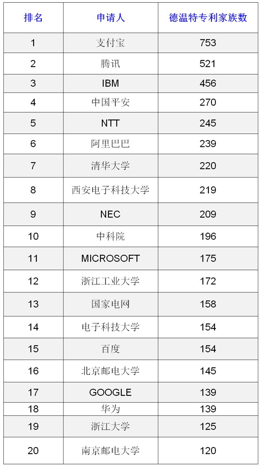 AI安全可信關鍵技術專利分析簡要報告