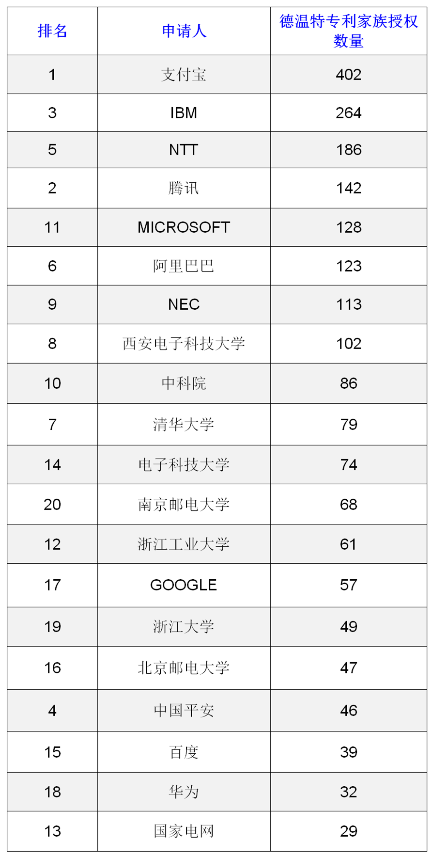 AI安全可信關鍵技術專利分析簡要報告