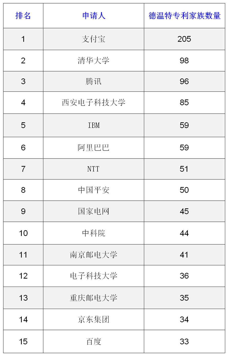 AI安全可信關鍵技術專利分析簡要報告