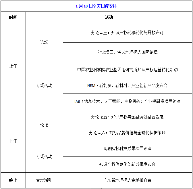 云上相約，精彩不斷！1月10日鎖定第五屆知交會暨地博會