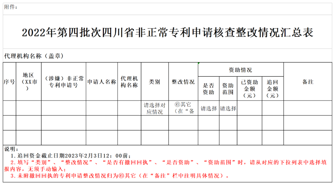 第四批非正常專利核查：嚴(yán)厲打擊！從專利審查/費用減緩/獎勵資助等聯(lián)動約束非正常專利申請量大/撤回率低的機構(gòu)