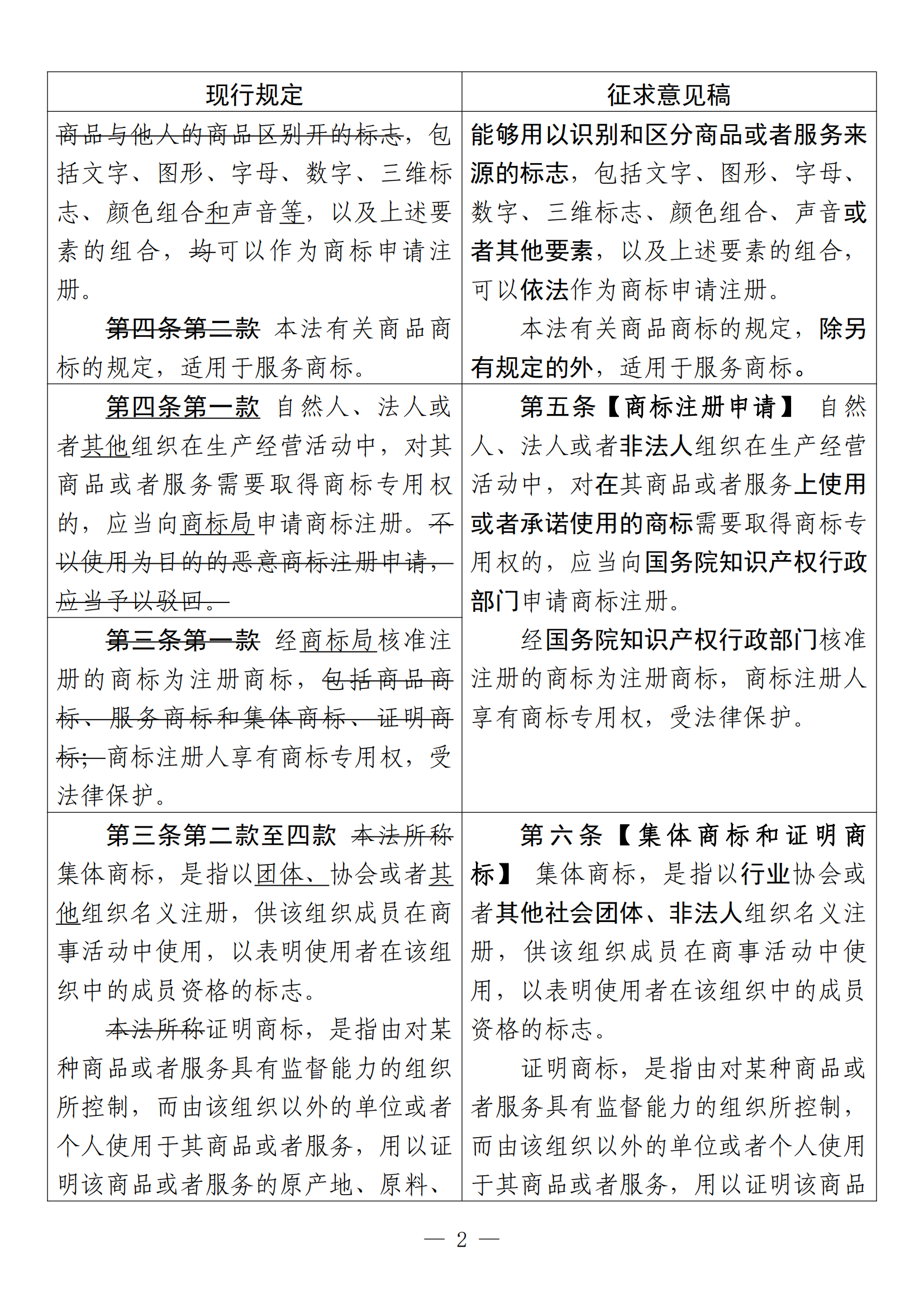 《中華人民共和國商標法修訂草案（征求意見稿）》全文?。ǜ剑盒薷膶φ毡恚? title=