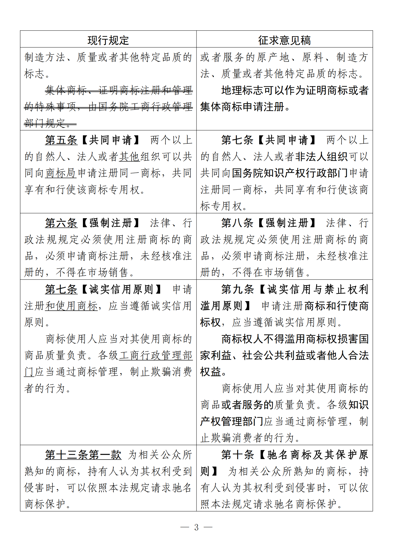 《中華人民共和國商標法修訂草案（征求意見稿）》全文?。ǜ剑盒薷膶φ毡恚? title=