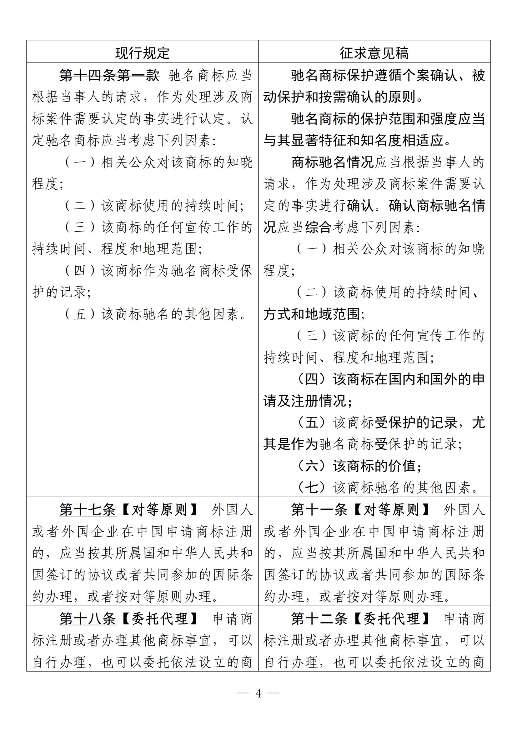 《中華人民共和國商標(biāo)法修訂草案（征求意見稿）》全文?。ǜ剑盒薷膶φ毡恚? title=