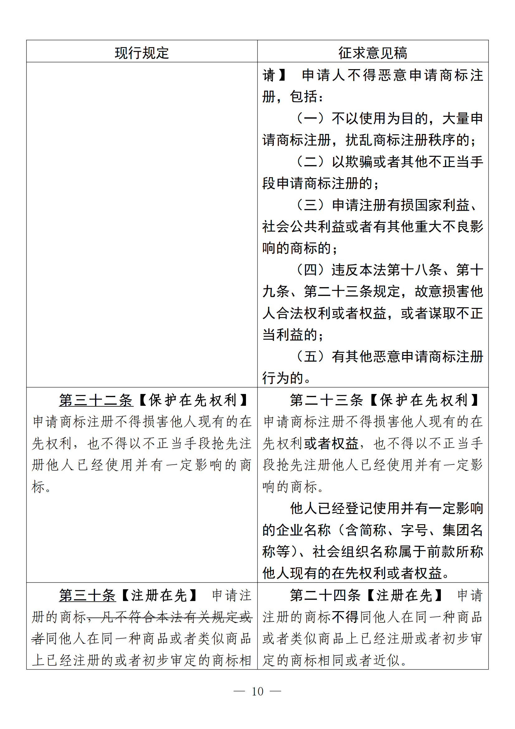 《中華人民共和國商標(biāo)法修訂草案（征求意見稿）》全文?。ǜ剑盒薷膶φ毡恚? title=