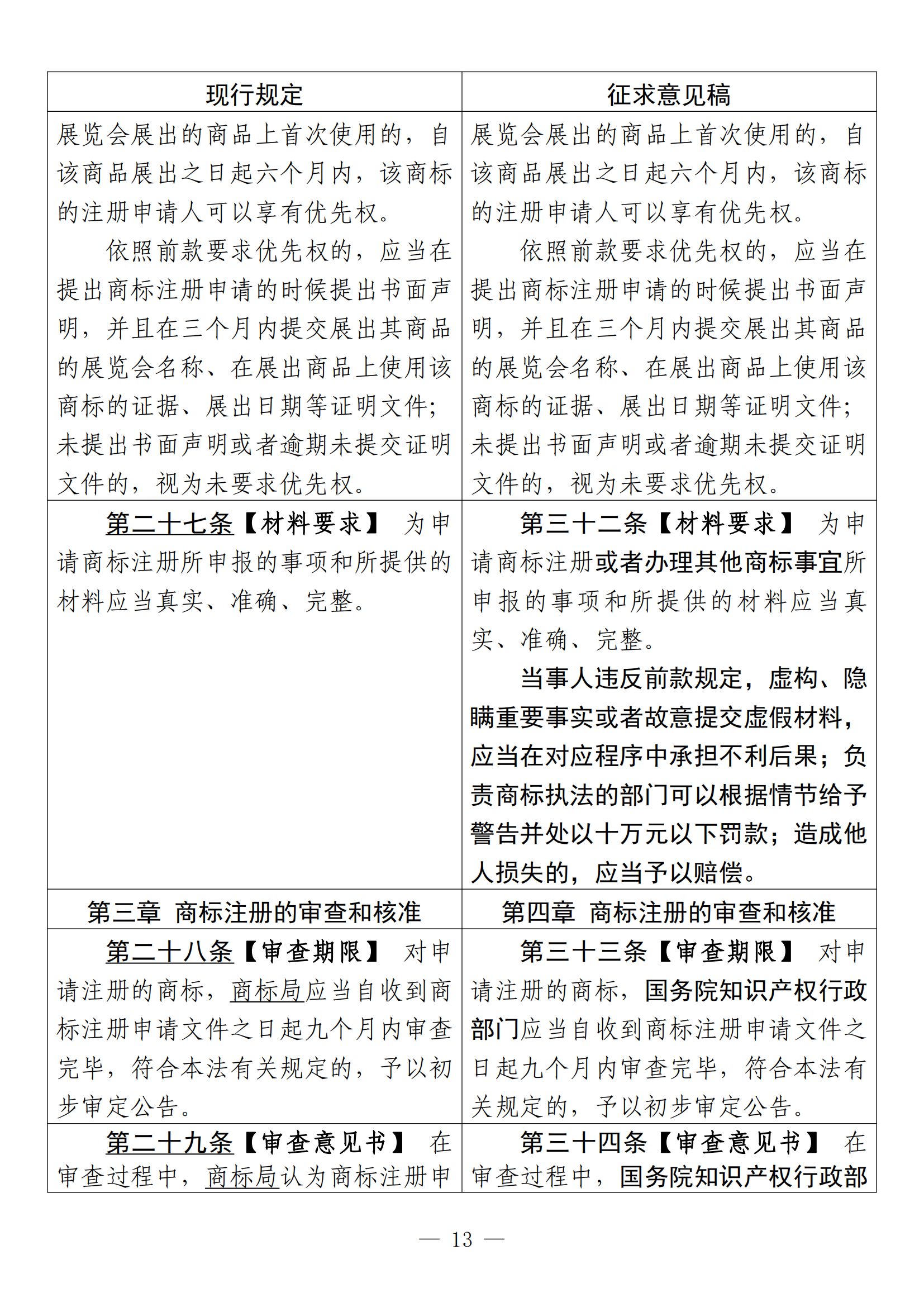 《中華人民共和國商標法修訂草案（征求意見稿）》全文?。ǜ剑盒薷膶φ毡恚? title=